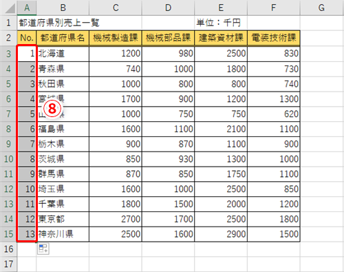 Excel なぜか並べ替えがうまくいかない エクセル初心者にありがちな失敗事例3選 いまさら聞けないexcelの使い方講座 窓の杜