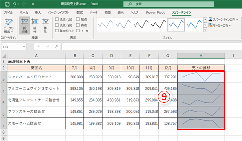 Excel 数字の羅列では イマイチ伝わっていない エクセルでセルの中に小さなグラフを表示するテク いまさら聞けないexcelの使い方講座 窓の杜