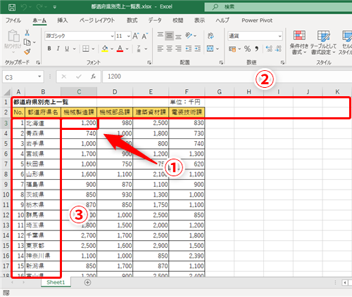 Excel 大きな表でのスクロール操作を減らしたい エクセルで見出し行や列を常に表示しておく方法 いまさら聞けないexcelの使い方講座 窓の杜