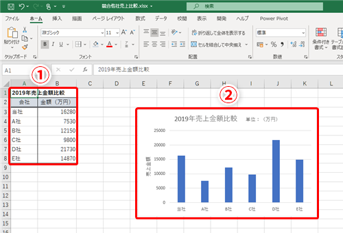 Excel 大事なことが確実に伝わるグラフにしよう エクセルのグラフで目立たせたい部分の色を変えるテク いまさら聞けないexcelの使い方講座 窓の杜