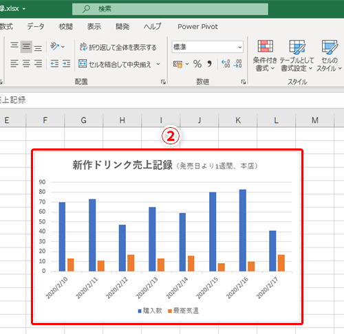 Excel 2種類のデータの関連が伝わるグラフを作りたい エクセルで複合グラフを作る方法 いまさら聞けないexcelの使い方講座 窓の杜