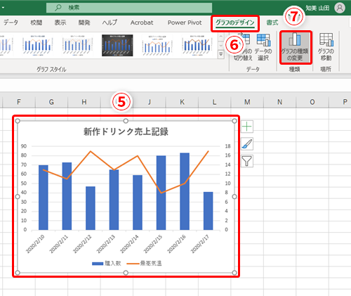 Excel 2種類のデータの関連が伝わるグラフを作りたい エクセルで複合グラフを作る方法 いまさら聞けないexcelの使い方講座 窓の杜