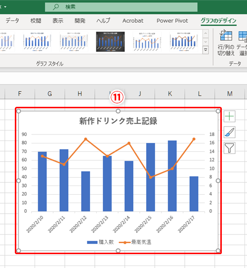Excel 2種類のデータの関連が伝わるグラフを作りたい エクセルで複合グラフを作る方法 いまさら聞けないexcelの使い方講座 窓の杜