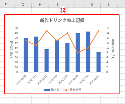 Excel 2種類のデータの関連が伝わるグラフを作りたい エクセルで複合グラフを作る方法 いまさら聞けないexcelの使い方講座 窓の杜