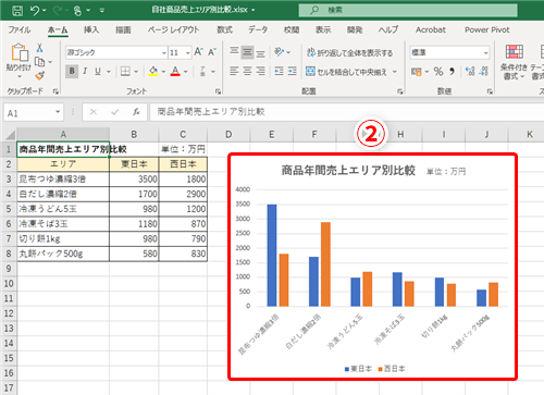 Excel 比率の違いをわかりやすく伝えるには 割合の比較に最適なエクセルのグラフ いまさら聞けないexcelの使い方講座 窓の杜