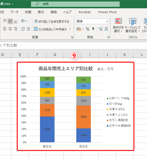 Excel 比率の違いをわかりやすく伝えるには 割合の比較に最適なエクセルのグラフ いまさら聞けないexcelの使い方講座 窓の杜