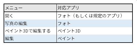 Windows標準の ペイント ペイント 3d を使い込む 高橋忍の