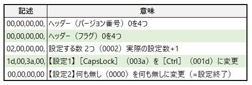 Capslock キーって必要 誤入力が多いので対処方法を考えてみました 高橋忍のにゃんともwindows 窓の杜