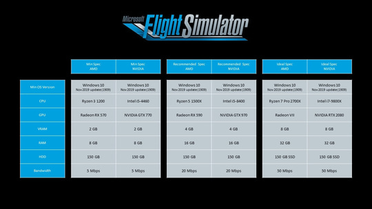 cannot install fsx on windows 10