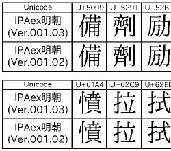 Ipa 新しい常用漢字表の字体に準拠した Ipaex明朝フォント V001 03を公開 窓の杜