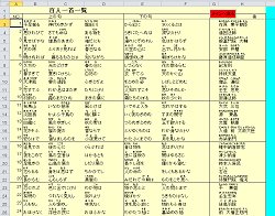 百人一首の 読み手 を行う Ms Excel 用マクロ 百人一首読上げ君２ 今日のお気に入り 窓の杜