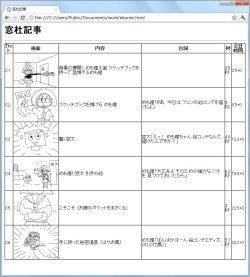 レビュー アニメや映画の絵コンテを簡単に作成できるソフト 絵コンテエディタ 窓の杜