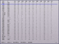 第4回 歴史シミュレーションゲーム 流雲三国志 週末ゲーム 窓の杜