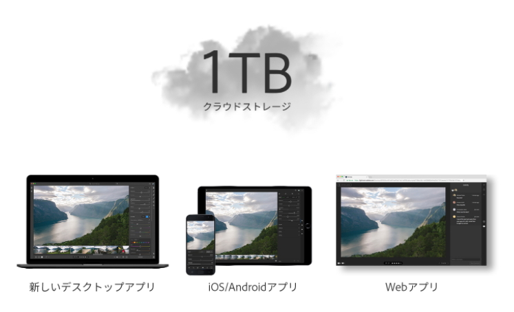 Adobe クラウドベースになった新しい Adobe Photoshop Lightroom Cc を発表 窓の杜
