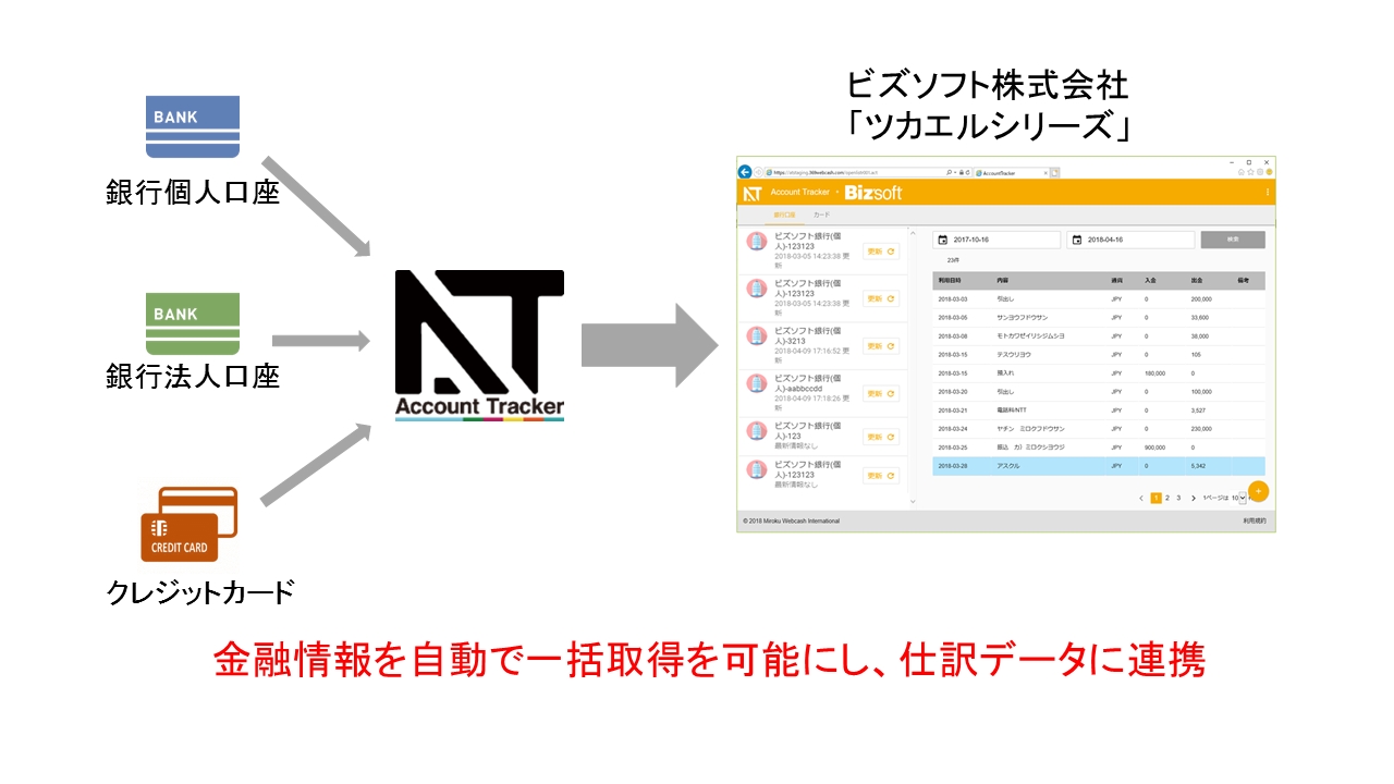 ビズソフト、銀行口座などの明細を取り込む機能を「ツカエル青色