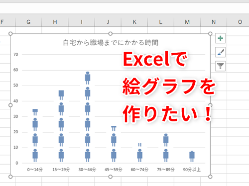 Excel プレゼンにイラストを使ったインパクトのあるグラフを使いたい エクセルで絵グラフを作るテクニック いまさら聞けないexcelの使い方講座 窓の杜