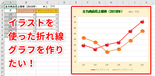 Excel イラスト入り折れ線グラフでアピール力up エクセルで印象に残る資料を作るテクニック いまさら聞けないexcelの使い方講座 窓の杜