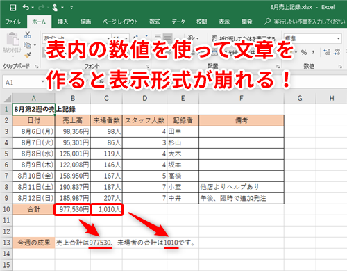 Excel 表の中にある数値を使った総括の文章を表示したい エクセルでテキストの中に入れ込むために数値を適切な文字列に変換するテク いまさら聞けない Excelの使い方講座 窓の杜