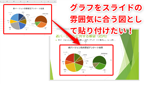 Excel グラフがスライドの雰囲気に合わない エクセルのグラフをパワポのテーマに合わせつつレイアウトを崩さず拡大 縮小するテク いまさら聞けないexcelの使い方講座 窓の杜