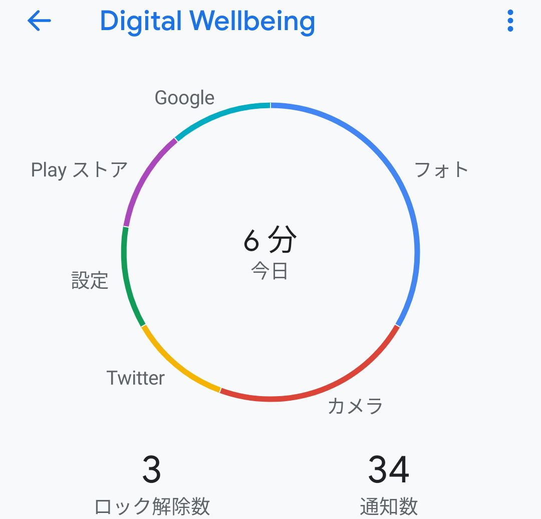 スマホ中毒を防止するgoogle製のandroidアプリ Digital Wellbeing が正式版に 窓の杜