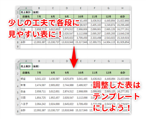 Excel 大量のデータを掲載した表が窮屈に見える エクセルで手間なくスタイリッシュで見やすい表を作成するテク いまさら聞けないexcelの使い方講座 窓の杜