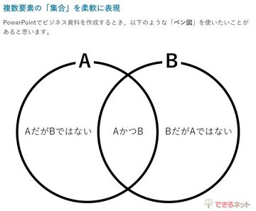 パワポで共通点や相違点を視覚化する ベン図 を作成する方法に注目 4月第1週 窓の杜