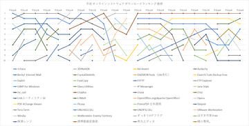 Microsoft Excel はリアル 方眼紙 もプリントアウトできる やじうまの杜 窓の杜