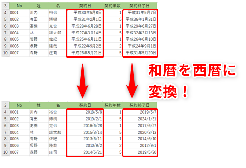 Excel 令和 になったのにまだ日付が 平成 で表示される エクセルの日付を和暦から西暦に変換するテク いまさら聞けないexcelの使い方講座 窓の杜