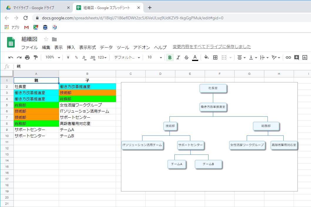 スプシのグラフ機能で組織図を整える 部署の追加や削除も手軽 窓の杜