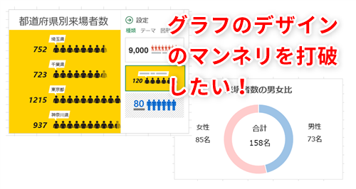 Excel このグラフ エクセルで作ったの エクセルの棒グラフや円