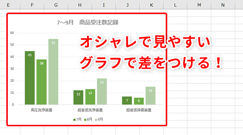 Excel 時間をかけずにグラフをおしゃれに仕上げたい エクセルで