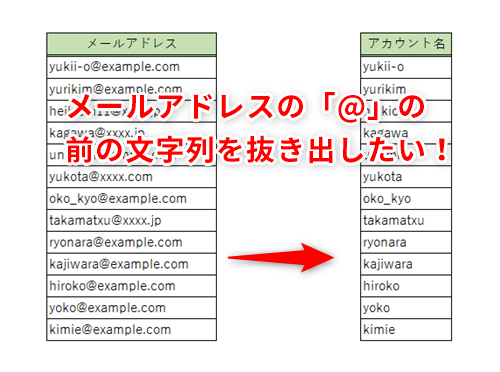 Excel メアドの 以前の文字列をアカウント名として抜き出したい エクセルで特定の文字で文字列を分割するテク いまさら聞けないexcelの使い方講座 窓の杜