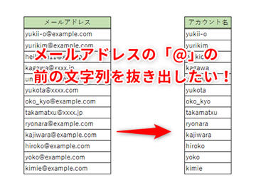 Excel 以上 未満 のデータを数えるスマートな方法 関数を使わずに複雑な条件でデータを集計するエクセルテクニック いまさら聞けないexcelの使い方講座 窓の杜