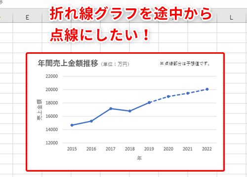 Excel】折れ線グラフで予想値の部分をわかりやすく表現したい