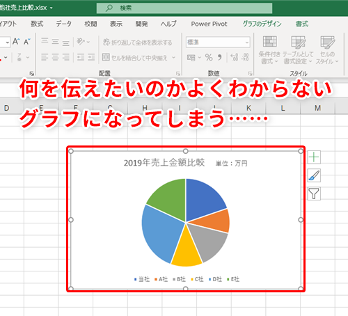 Excel 大事なことが確実に伝わるグラフにしよう エクセルのグラフで目立たせたい部分の色を変えるテク いまさら聞けないexcelの使い方講座 窓の杜