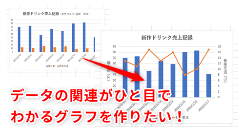 Excel 2種類のデータの関連が伝わるグラフを作りたい エクセルで複合