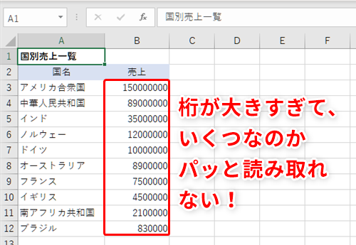 Excel 桁が多すぎて数値が読み取れない エクセルで簡単に大きな数字を見やすく変更するテク いまさら聞けないexcelの使い方講座 窓の杜