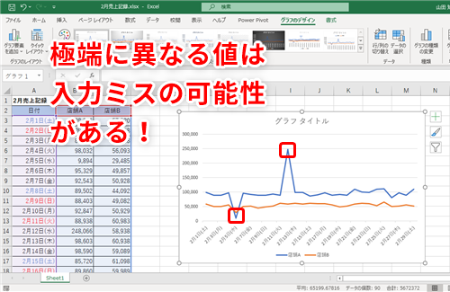 Excel 折れ線グラフ にすればデータの誤りを検出できる エクセルで大量の表データから誤りを簡単に見つける裏ワザ いまさら聞けないexcelの使い方講座 窓の杜