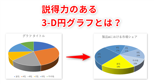 3d グラフ エクセル