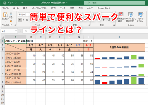 Excel セル内にグラフを表示できる 表だけでデータを視覚的に魅せる スパークライン 活用テク いまさら聞けないexcelの使い方講座 窓の杜