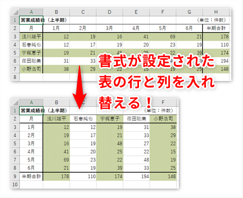 Excel 表の行と列を入れ替えたら罫線がおかしくなった エクセルで行と列を入れ替えた際のトラブル対策 いまさら聞けないexcelの使い方講座 窓の杜