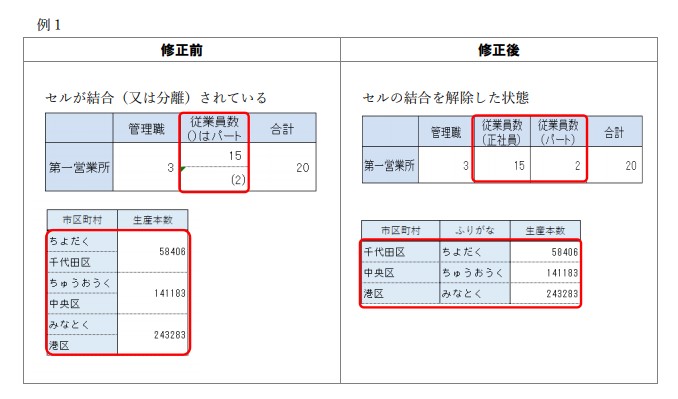 お役所 Excel の改善案が公開 あかんヤツ ええヤツの例がわかりやすく 一般市民にも結構参考になる やじうまの杜 窓の杜