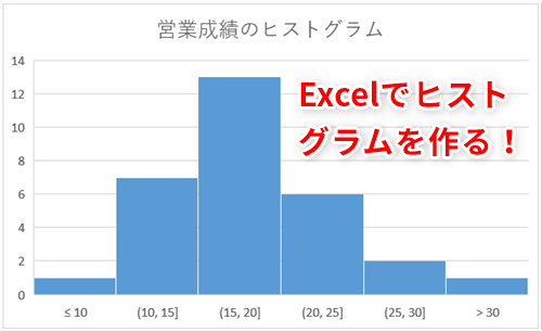 Excel データ分析の必須テクニック エクセルでヒストグラムを作成する方法 いまさら聞けないexcelの使い方講座 Itnews