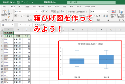 Excel 箱ひげ図って何 箱ひげ図の作成方法や対象データのばらつきを視覚化するテク いまさら聞けないexcelの使い方講座 窓の杜