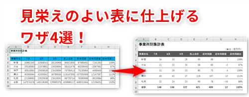 【Excel】良い資料は表のデザインから違う！印象が劇的に変わる4つのテクニック いまさら聞けないExcelの