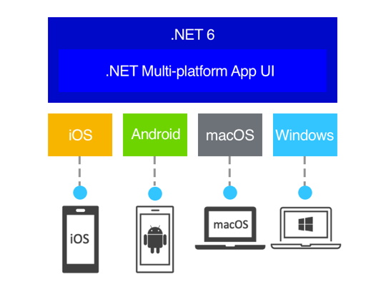 How To Run .Net Maui On Windows Without Visual Studio? – DQUSC