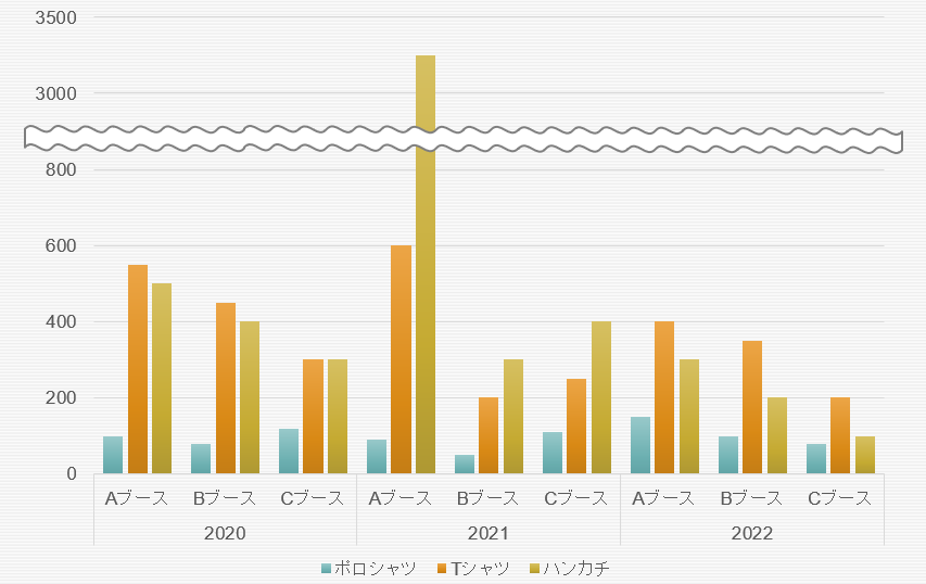 ひと工夫で見栄えが変わる パワポでグラフを省略する ナミナミ を自作する方法 残業を減らす Officeテクニック 窓の杜