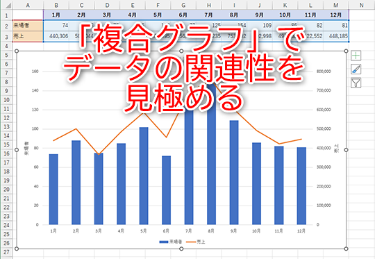 Excel 2種類のデータの関連性を示すには エクセルで複合グラフを作る方法 いまさら聞けないexcelの使い方講座 窓の杜