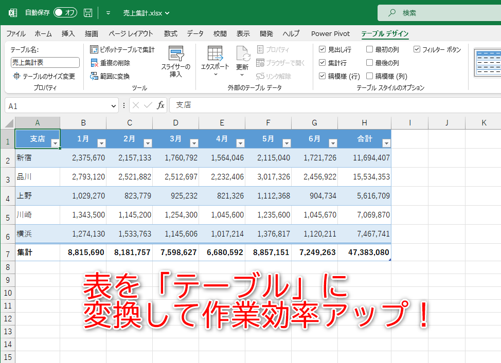 【Excel】表を「テーブル」に変換にするべき3つの理由 ～デザイン・メンテ・集計を楽に いまさら聞けないExcelの使い方講座 窓の杜