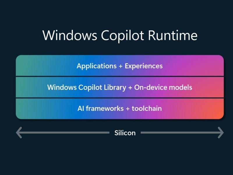 Microsoft、「Windows Copilot Runtime」を発表 - 窓の杜